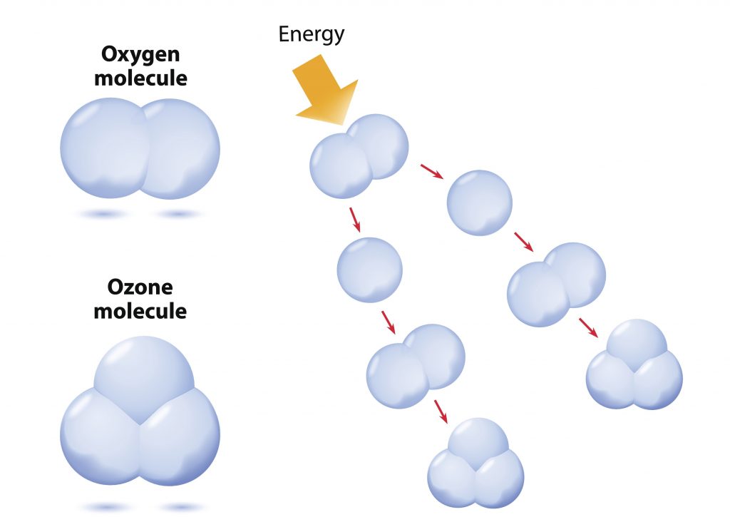 Ozone Generator - How it Works