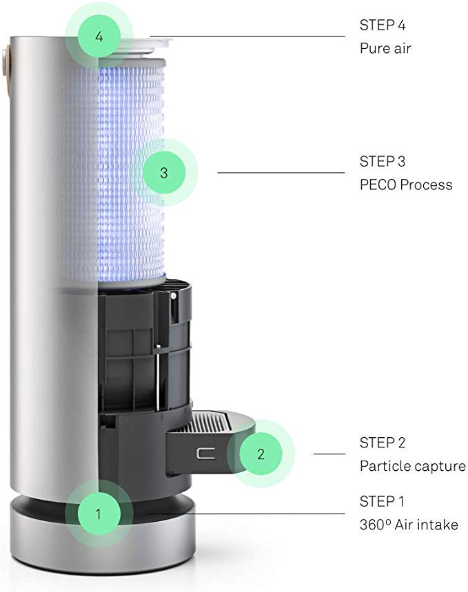 Molekul Air Purifier with PECO Filtration